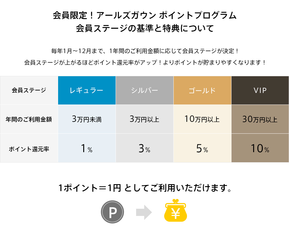 アールズガウン本店のポイント制度